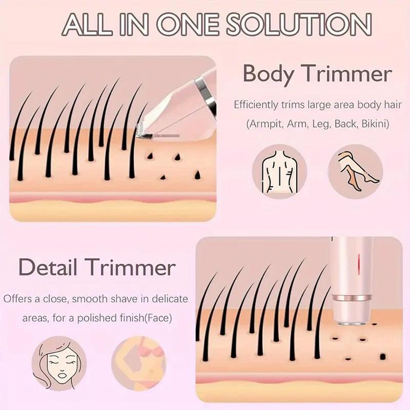 Avenlo™ Silksmooth
